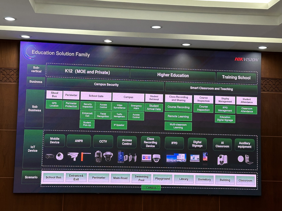 Cung cấp, lắp đặt triển khai màn hình LED P2 Indoor tại VNPT Khánh Hòa